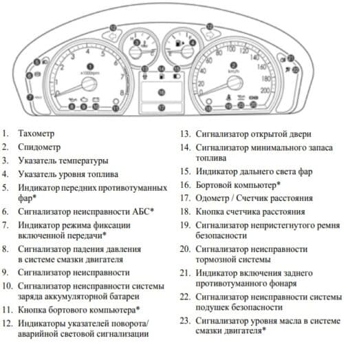 Авео мануал