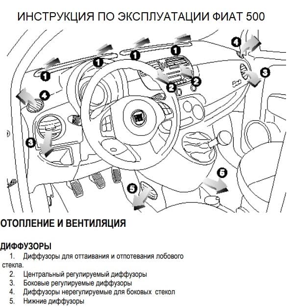 Фиат 500 мануал