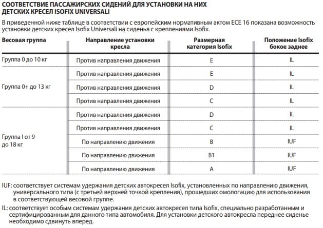 Фиат Пунто мануал