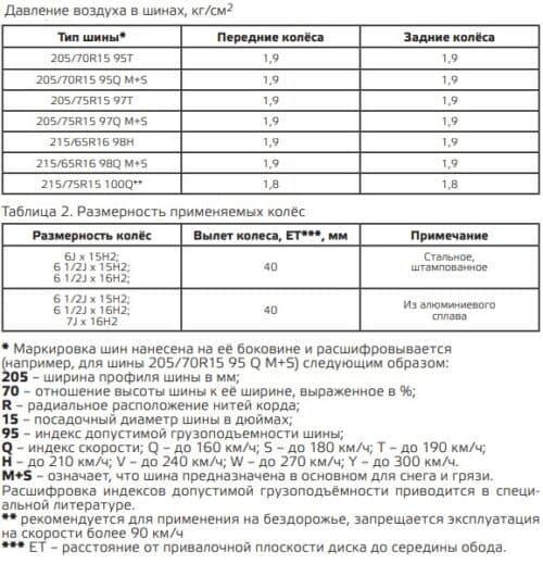 Инструкция Нива Шевроле