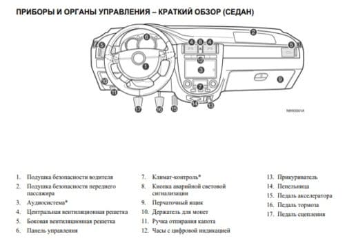 Инструкция по эксплуатации Шевроле Лачетти хэтчбек