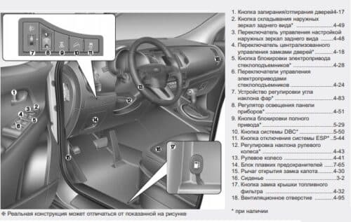Киа Спортейдж мануал