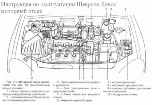 Ланос мануал