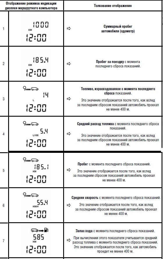 Инструкция по эксплуатации Ниссан Альмера Классик