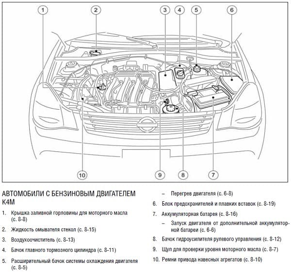 Мануал Ниссан Альмера