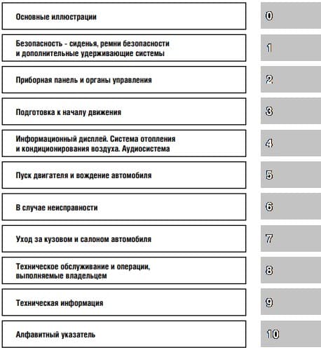 Ниссан Мурано инструкция по эксплуатации скачать.