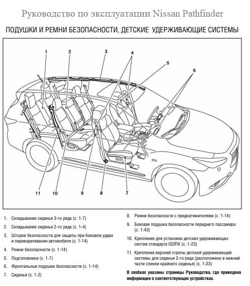 Nissan Pathfinder мануал