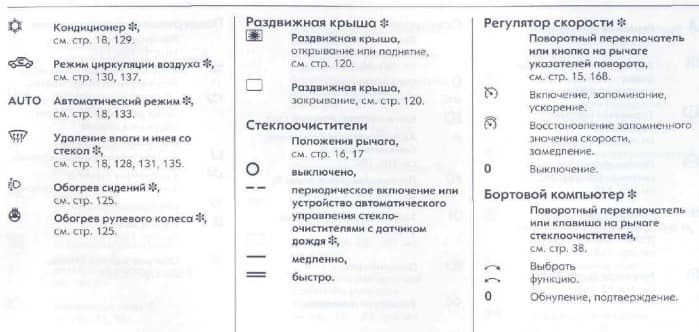 Опель Корса мануал