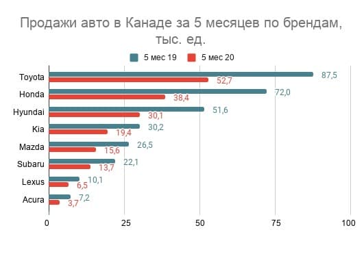 Продажи авто в Канаде 2020 