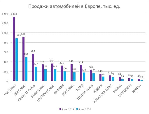 Продажи автомобилей в Европе статистика