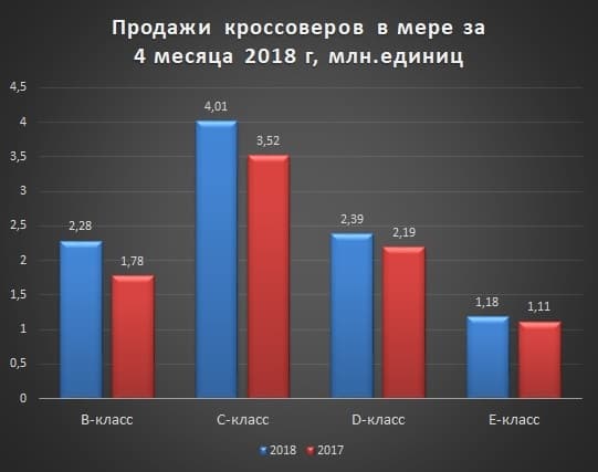 Продажи внедорожников в мире