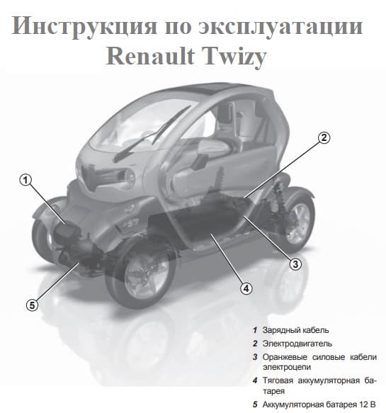 Инструкция по эксплуатации Рено Твизи.