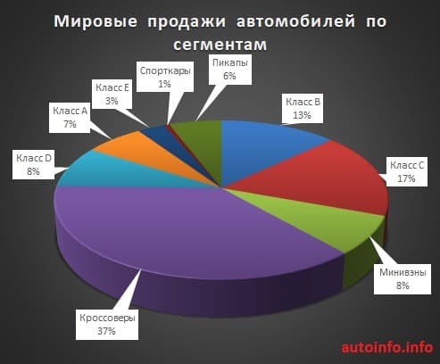 Самые покупаемые автомобили