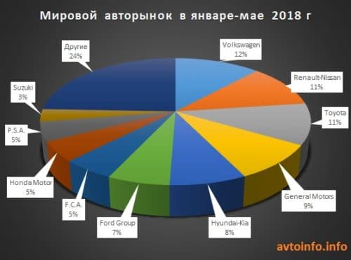 Самые популярные автопроизводители